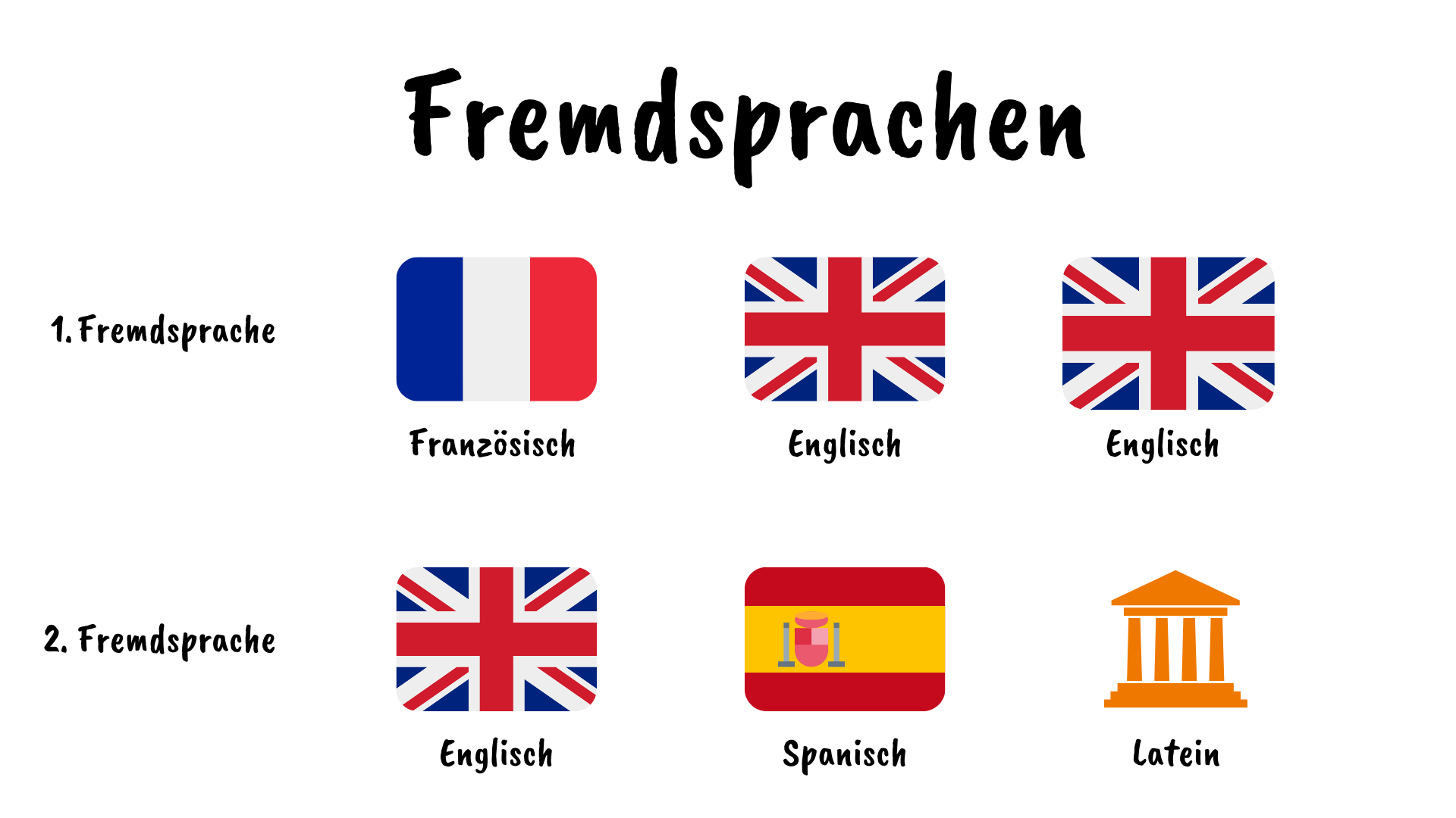 Fremdsprachen